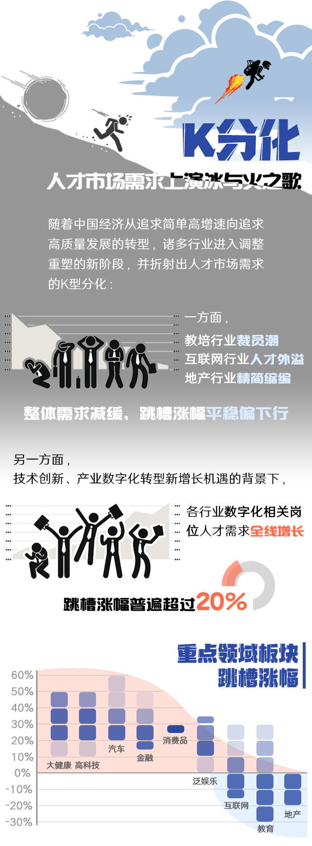 AG公司国际《2022人才市场洞察及薪酬指南》核心发现