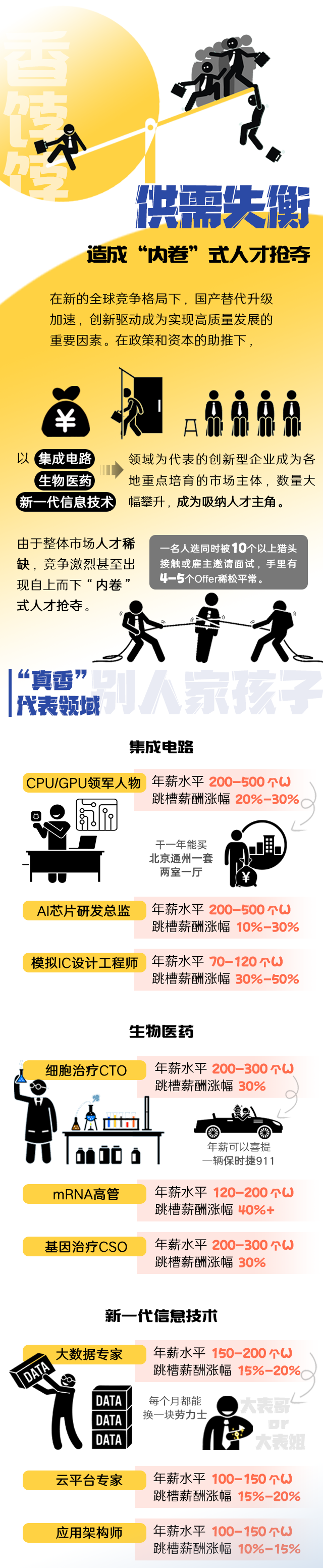 AG公司国际《2022人才市场洞察及薪酬指南》核心发现