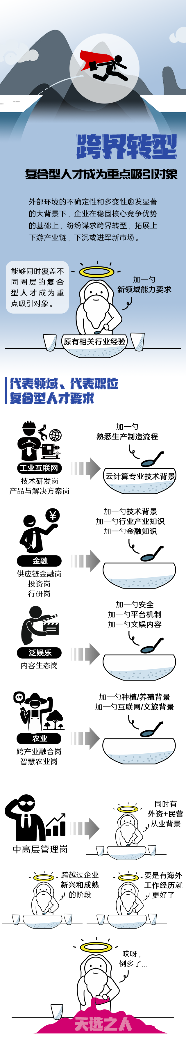 AG公司国际《2022人才市场洞察及薪酬指南》核心发现
