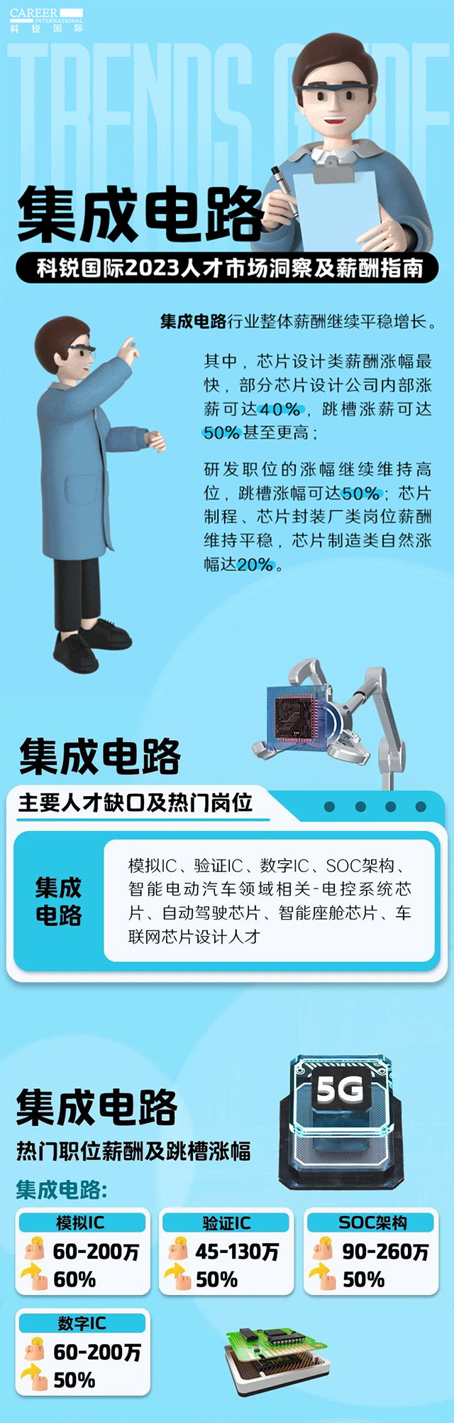 知名猎头公司AG公司国际薪酬报告中集成电路行业的人才市场洞察和薪酬指南