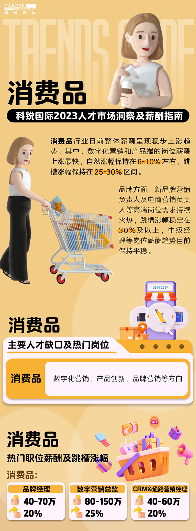 知名猎头公司AG公司国际发布的薪酬报告——《2023人才市场洞察及薪酬指南-消费品篇》