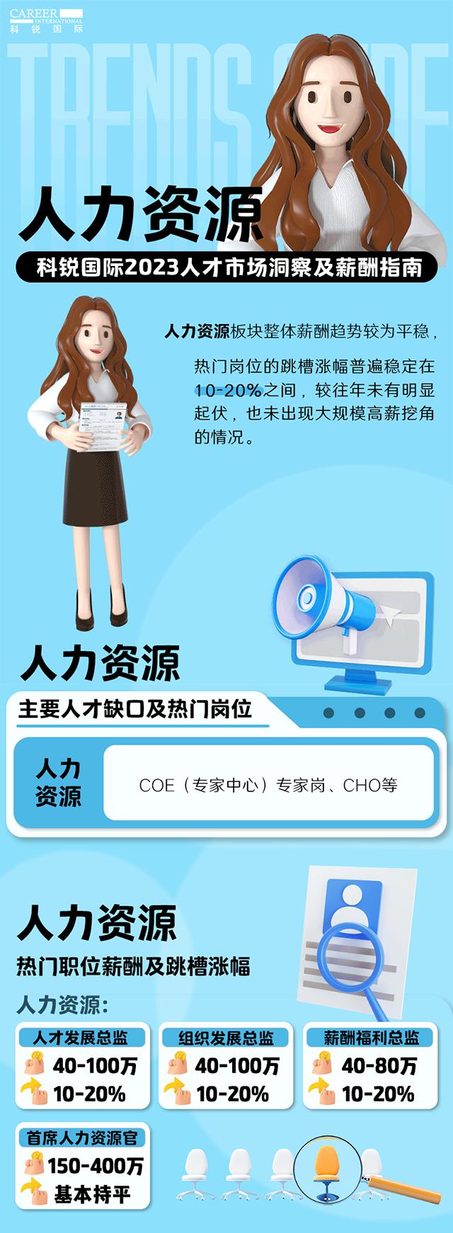 知名猎头公司AG公司国际陆续在第11年发布薪酬报告——《2023人才市场洞察及薪酬指南-人力资源篇》