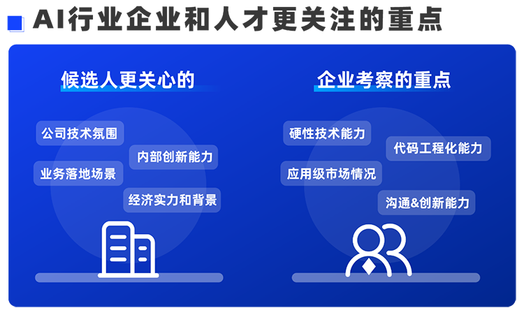 AG公司国际西区科技业务猎头负责人Markus，聊聊企业招聘AI人才的那些事儿