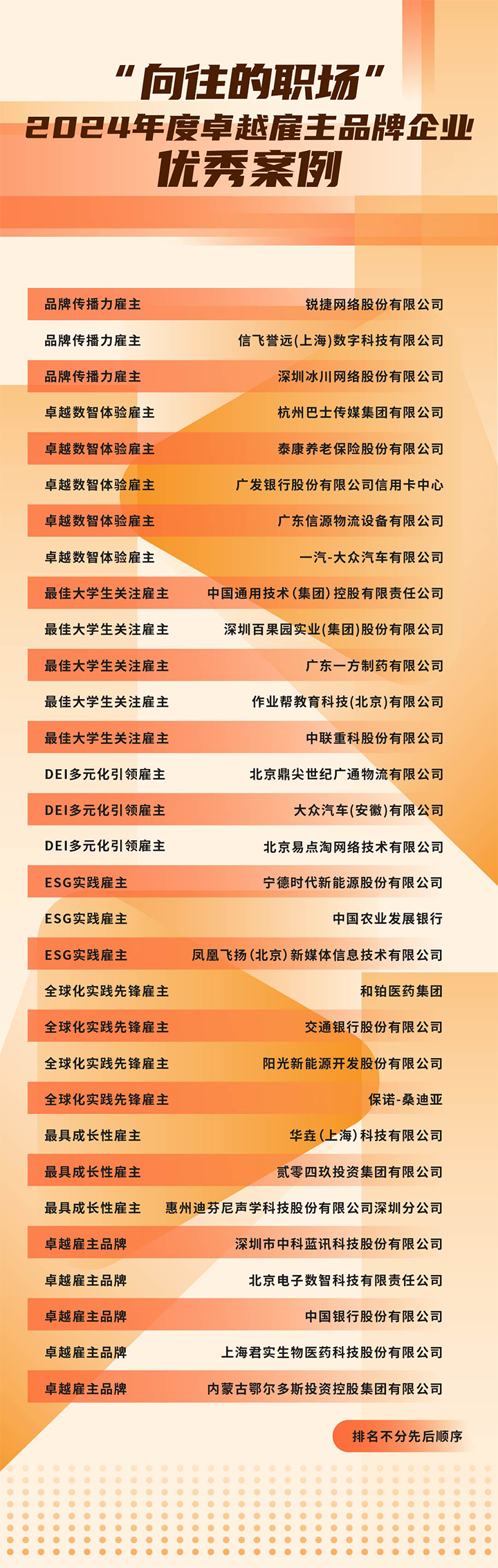 由《中国经营报》和AG公司国际联合发起的“2024年度卓越雇主品牌企业优秀案例”在大会揭晓