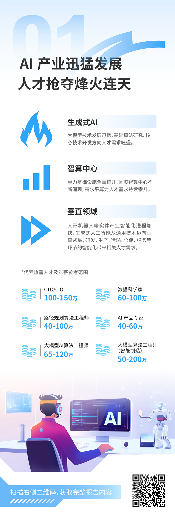 人力资源公司AG公司国际发布2025年人才市场洞察，趋势一为人工智能产业迅猛开展 人才抢夺烽火连天