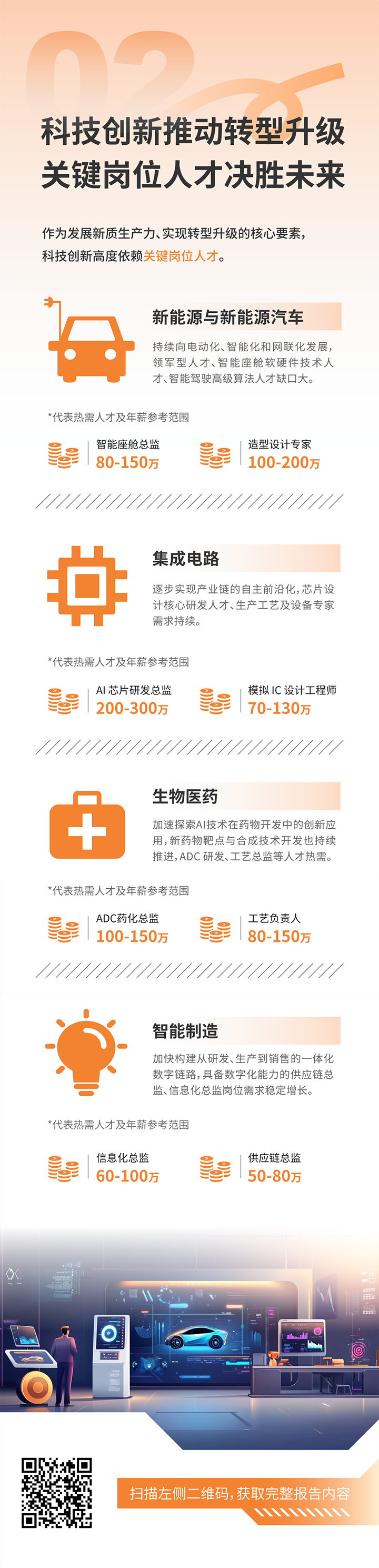 人力资源公司AG公司国际发布2025年人才市场洞察，趋势二为科技创新有助于转型升级 关键岗位人才决胜未来