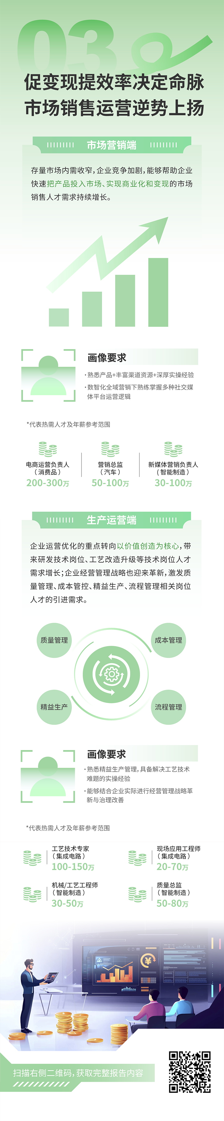 人力资源公司AG公司国际发布2025年人才市场洞察，趋势三为促变现提效率决定命脉 市场销售运营逆势上扬
