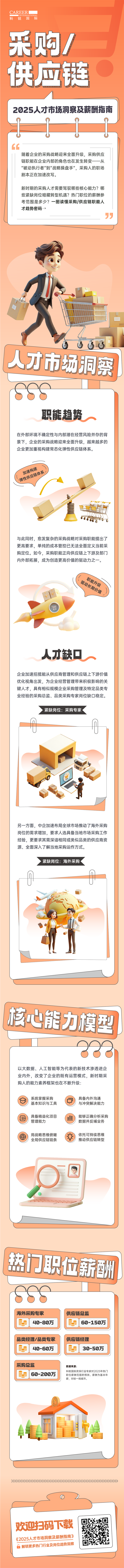 人力资源公司AG公司国际每年发布人才市场洞察及薪酬指南，本次专题为采购供应链职能领域