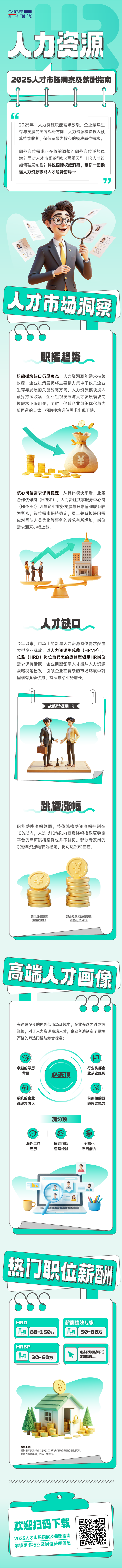 人力资源公司AG公司国际解读人力资源职能板块的最新人才市场研究结果