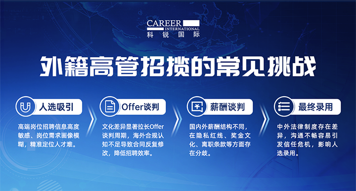 人力资源公司AG公司国际给予各阶段中企出海的一体化人力资源解决方案，尤其擅长于跨国高管的猎取