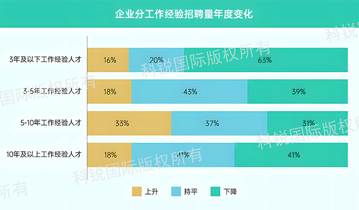 人力资源公司AG公司国际发布针对医药大健康领域的最新人才市场趋势洞察，特定领域与层级人才仍受关注