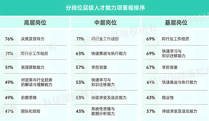 人力资源公司AG公司国际发布针对医药大健康领域的最新人才市场趋势洞察，不同领域及层级人才模型各异
